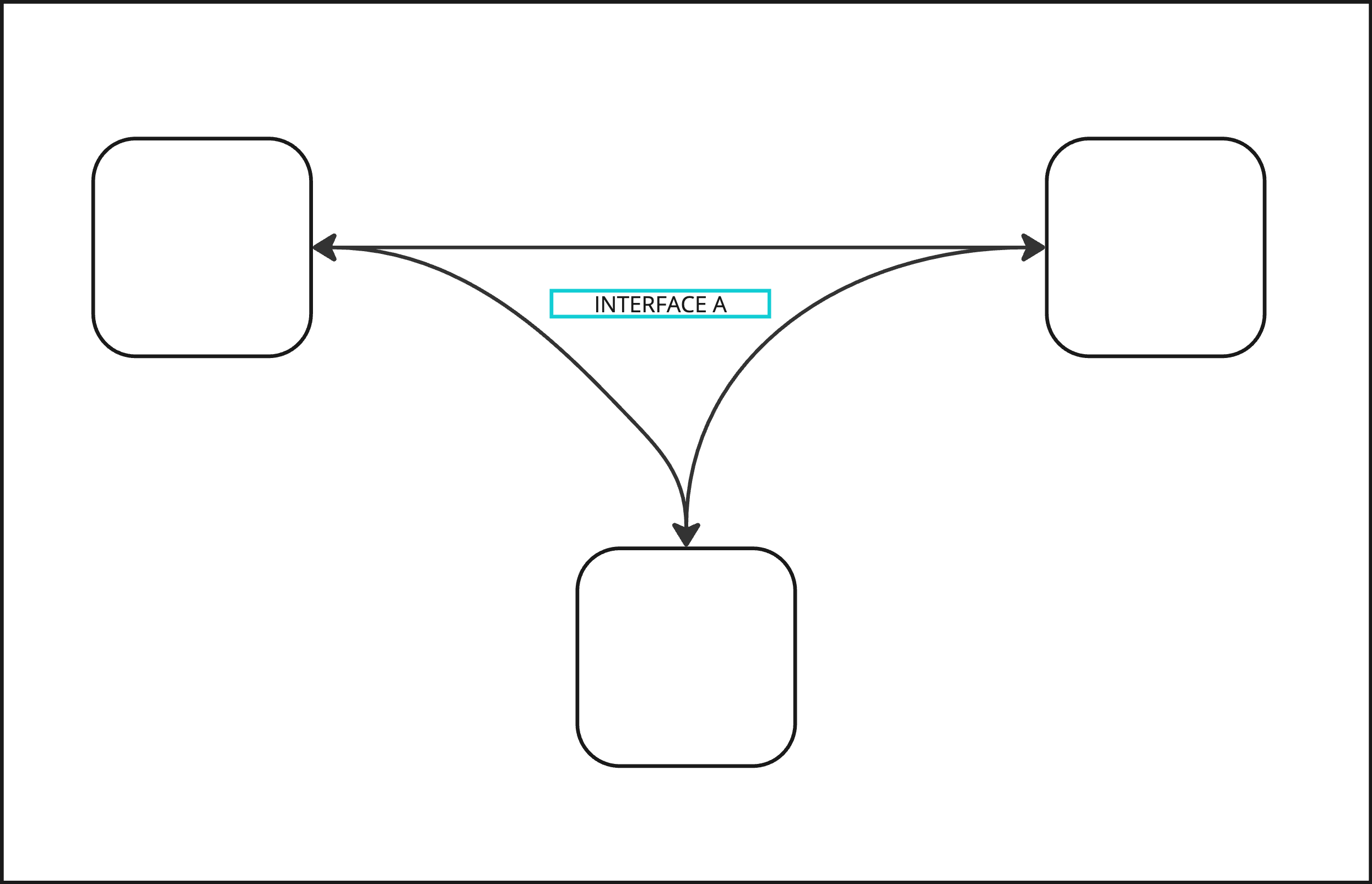 Layr8 Multi-Party Diagram