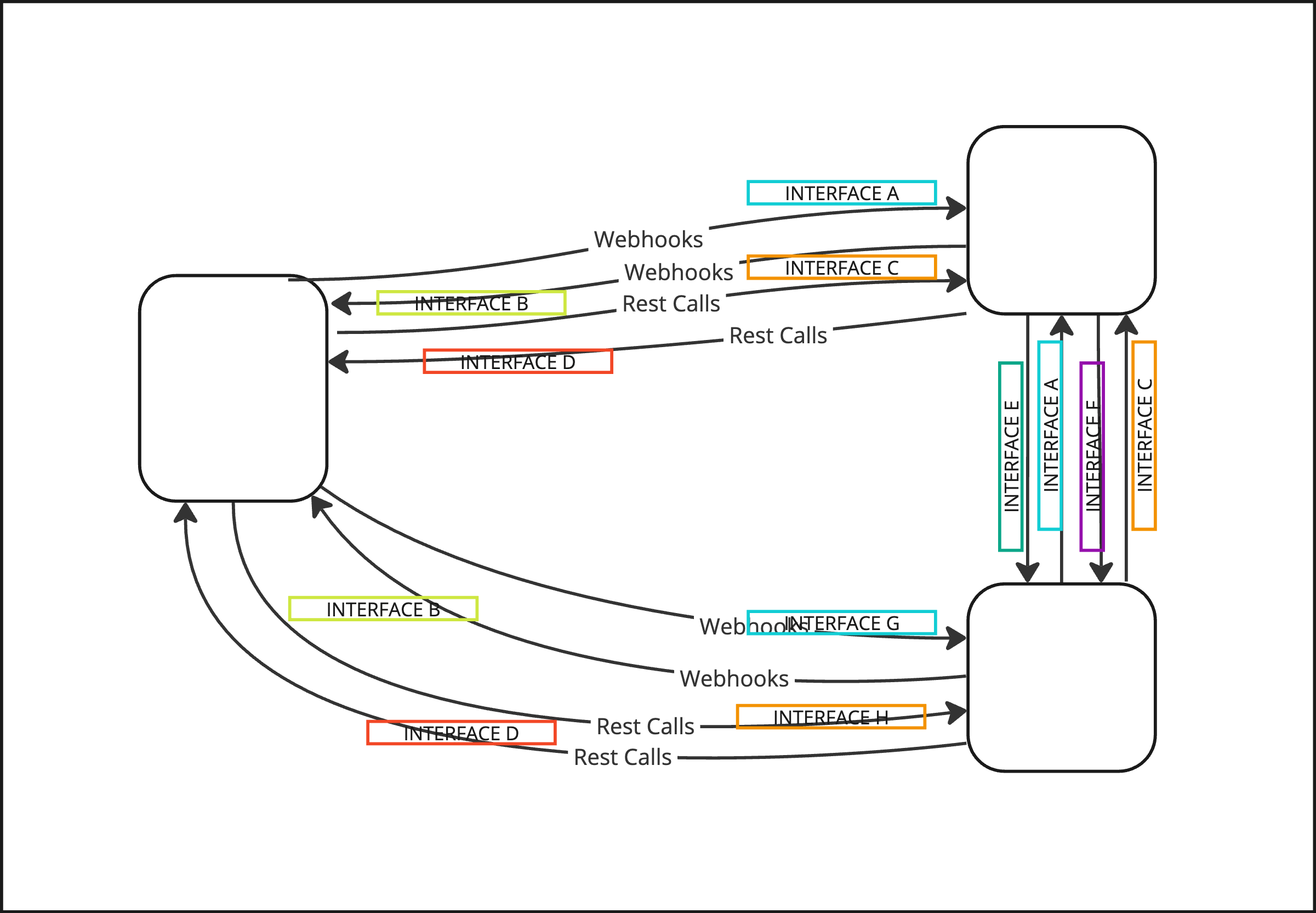 REST Multi-Party Diagram